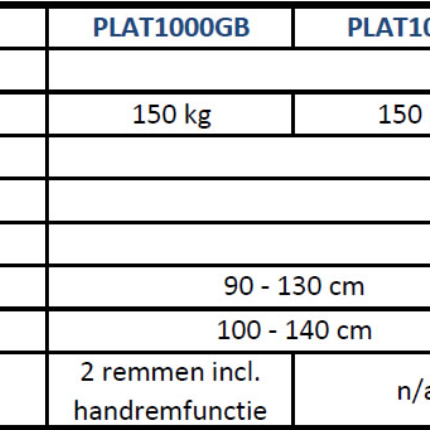 Platform Rollator